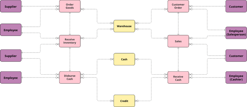 rea-diagram-fix-visual-paradigm-user-contributed-diagrams-designs